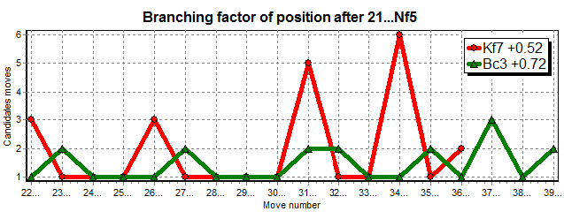 Figure 7, IDeA branching factor graph